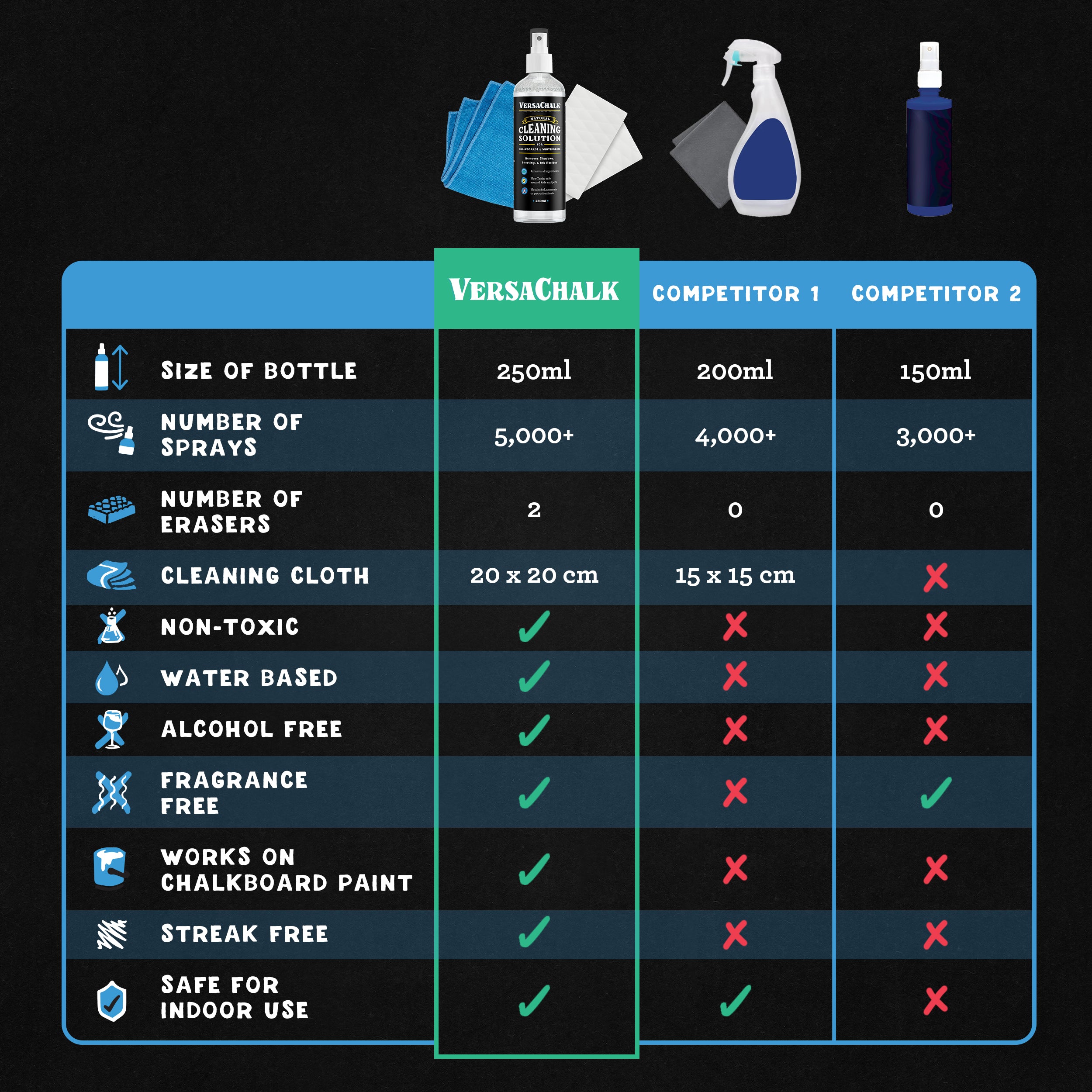 Chalkboard Cleaner & Eraser Kit, 250mL
